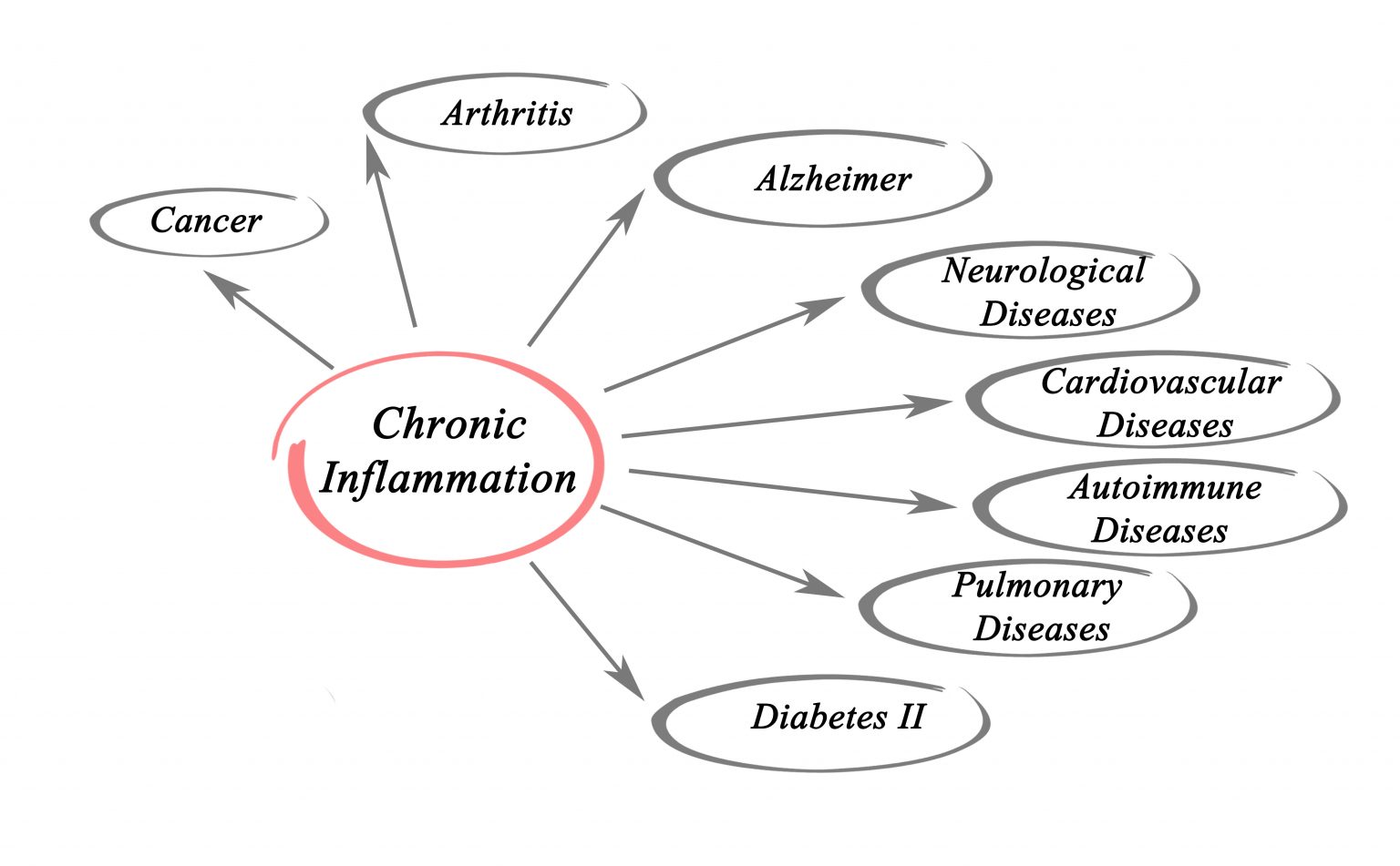 how-inflammation-can-impair-the-healing-process-of-tissues-hypophil